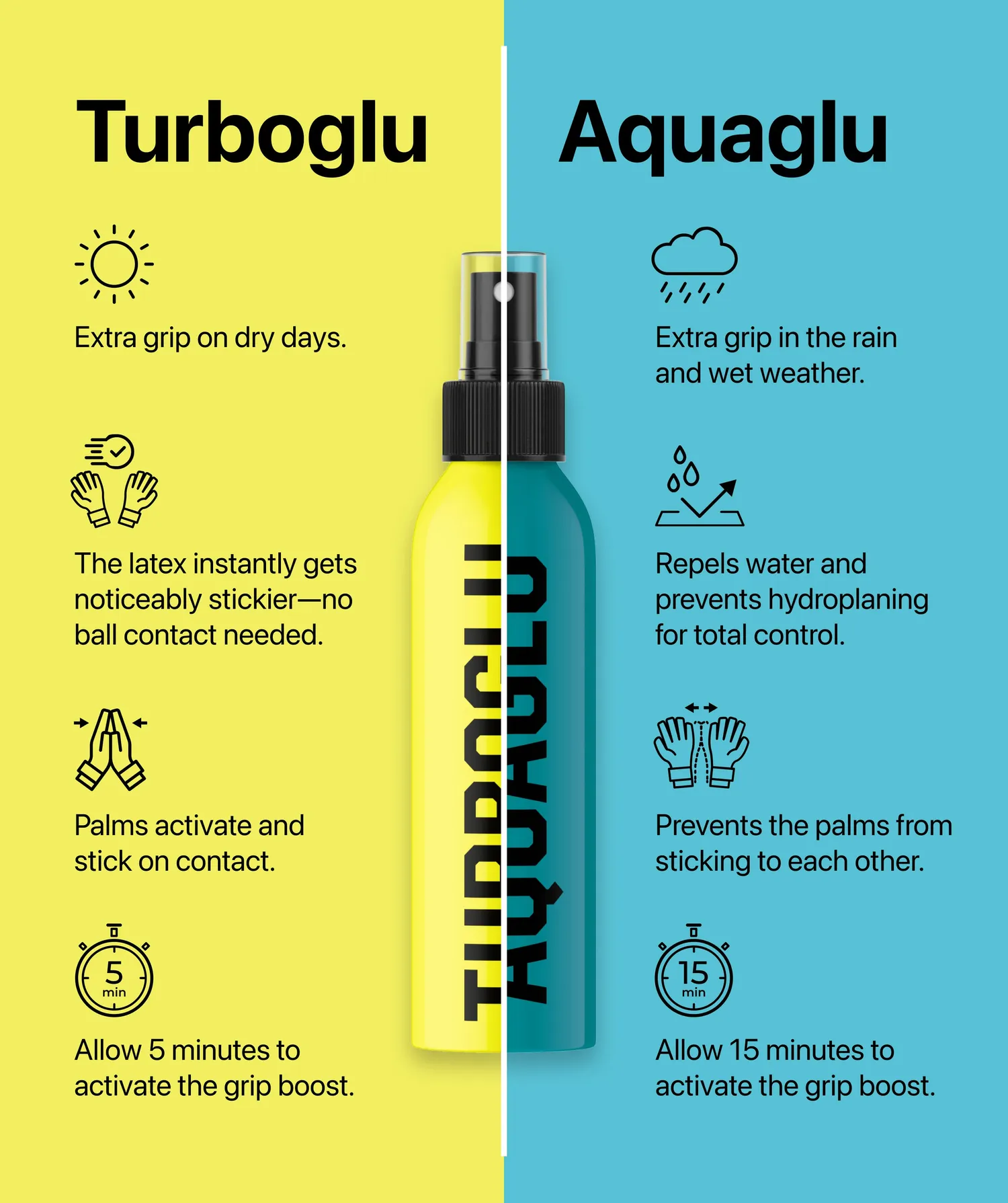 T1TAN Turboglu grip booster spray til handsker