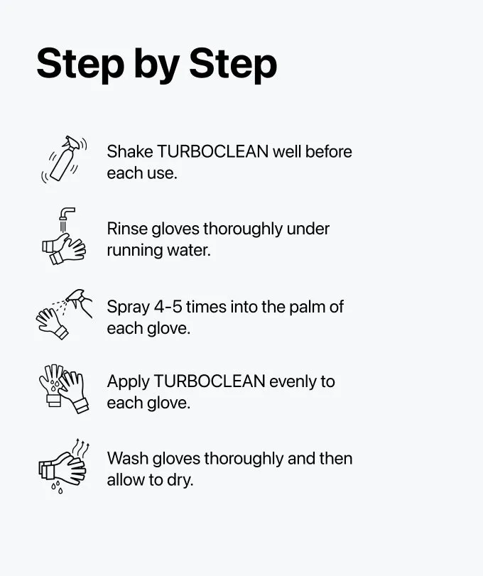 T1TAN TURBOCLEAN handskerens til latexgreb